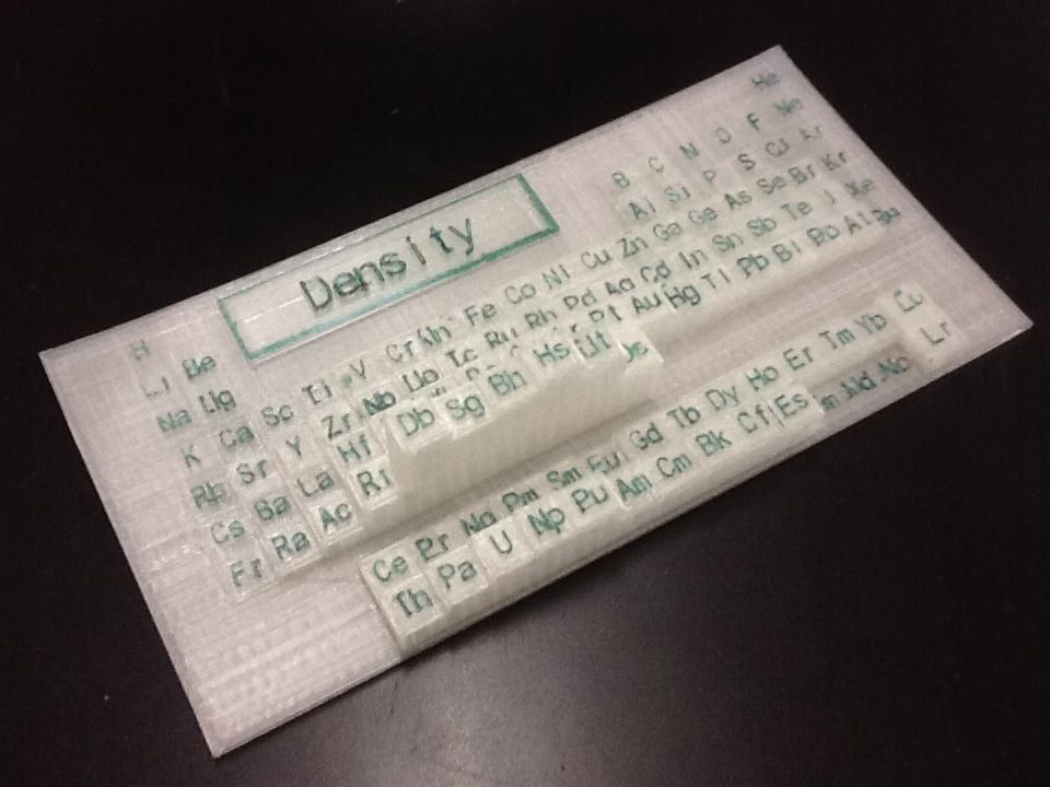 Periodic Density
