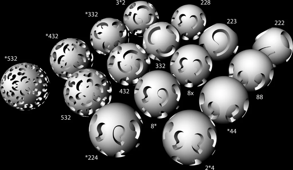 Solid comma symmetry spheres