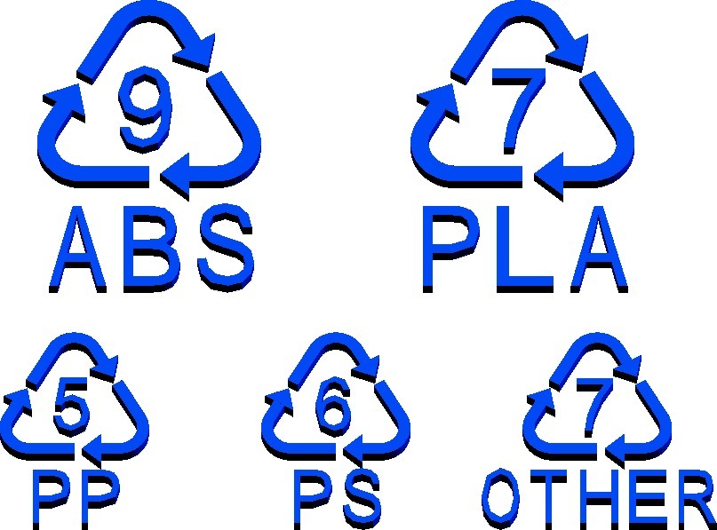 OpenSCAD recycling symbol library