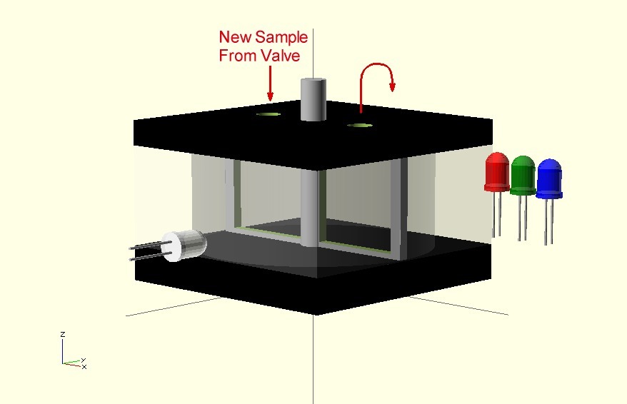Reagent Robot