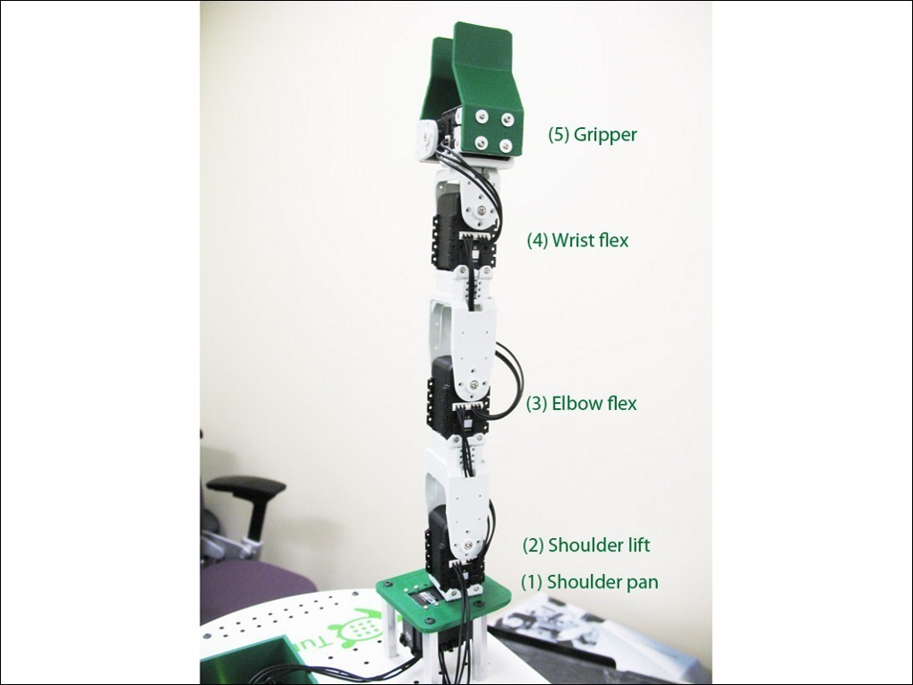 TurtleBot Arm