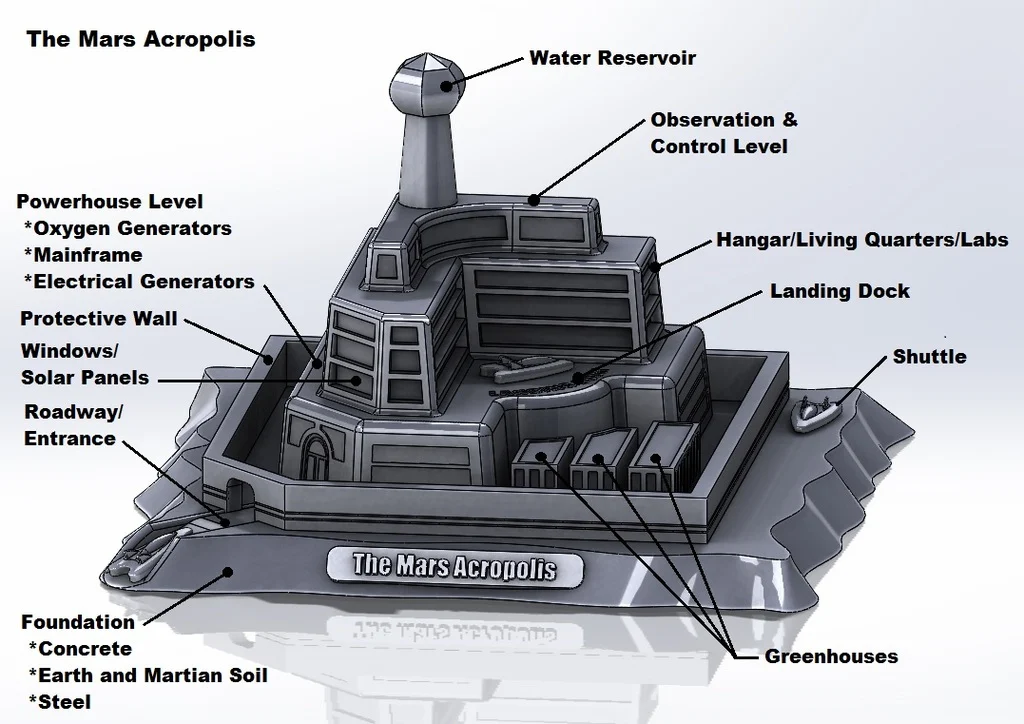 The Mars Acropolis