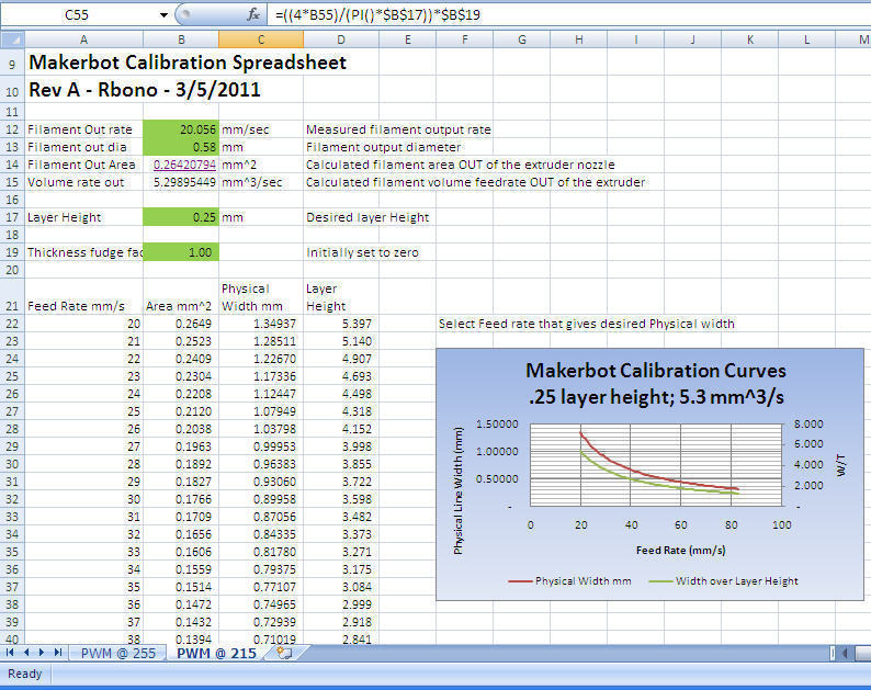 Makerbot Calibration for DC Motor Extruders