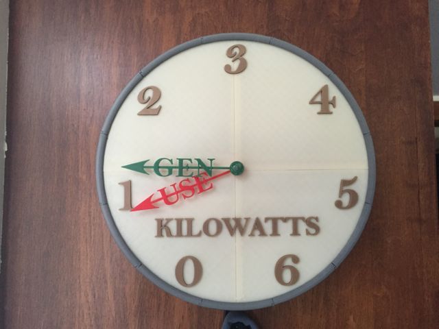 Power Usage and Generation Display