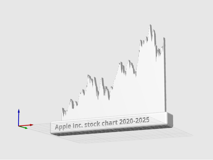 Apple Inc. stock chart 2020-2025