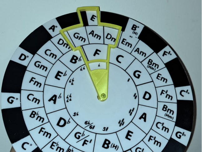 Musical, melodic conversion tool.