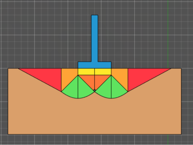 Modelo de Ruptura de Terzaghi