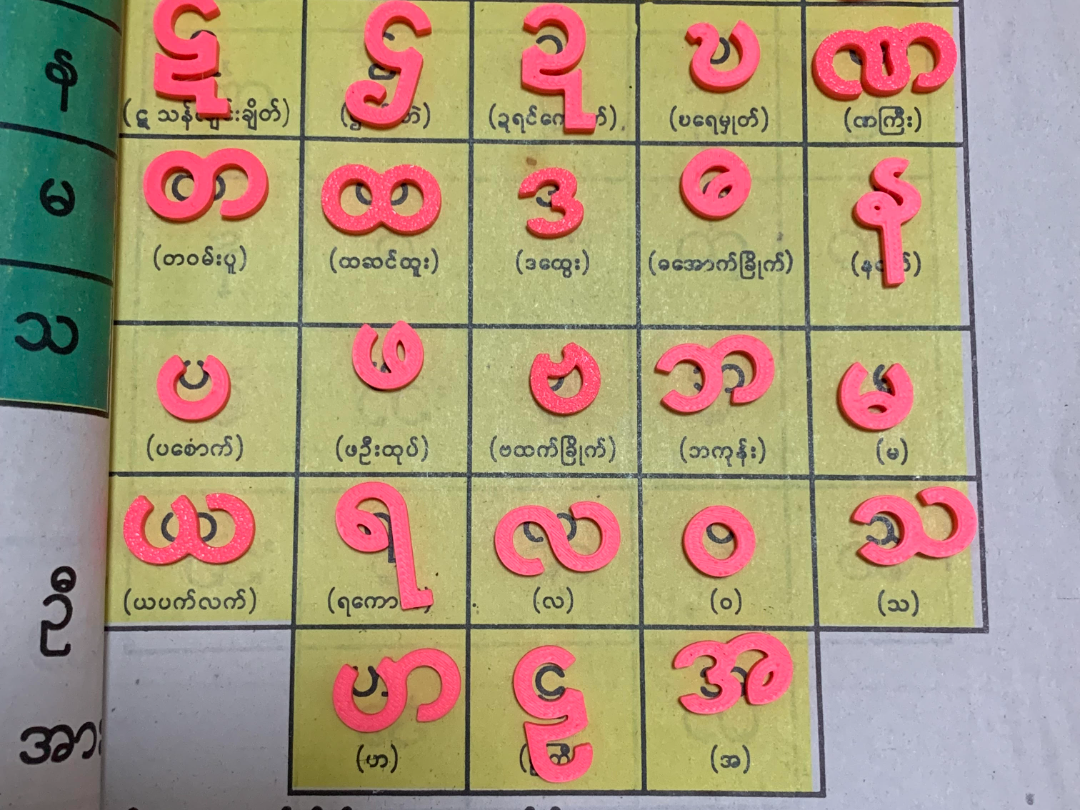 Myanmar Alphabet