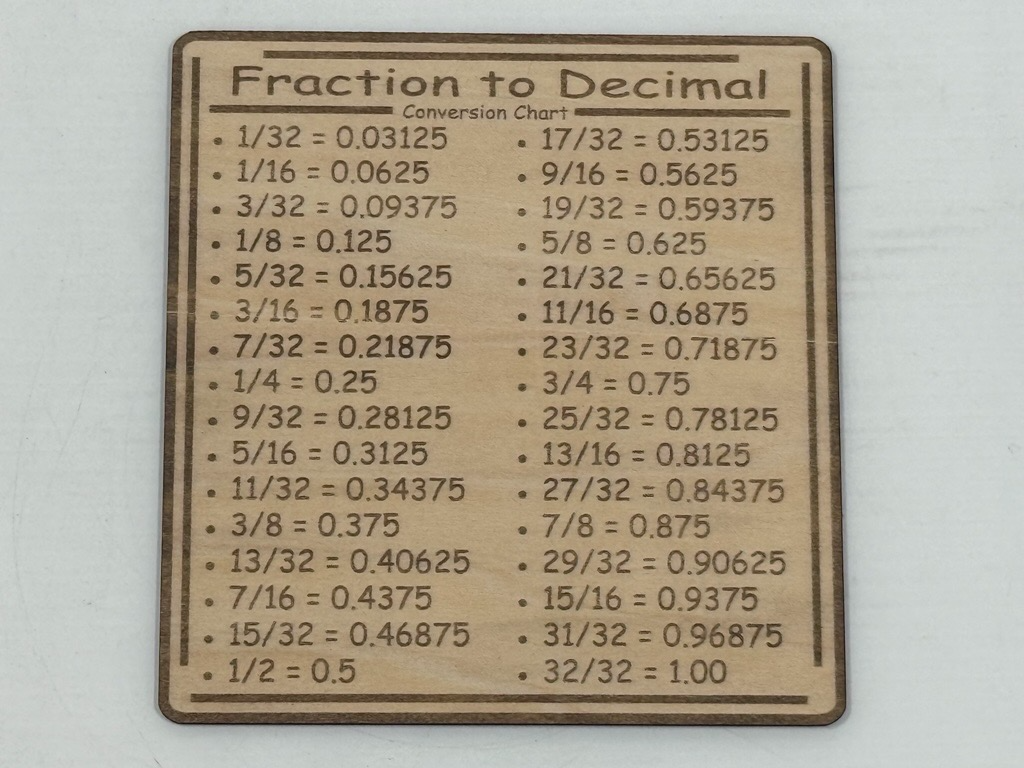 Shop Ref: Fraction to Decimal Conversion Chart