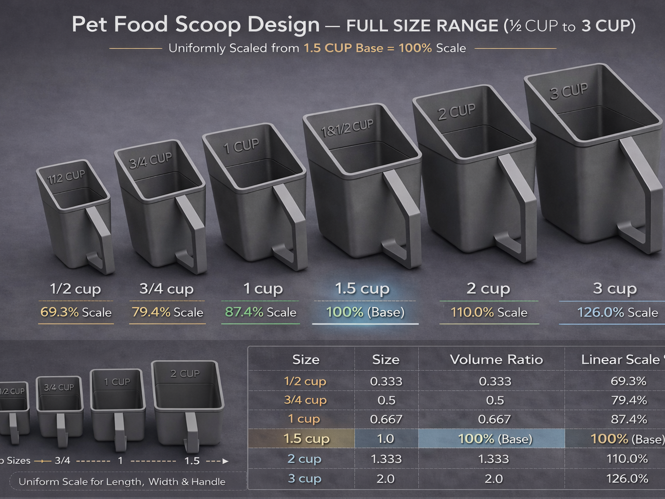 Pet Food Scoop - Multiple Sizes