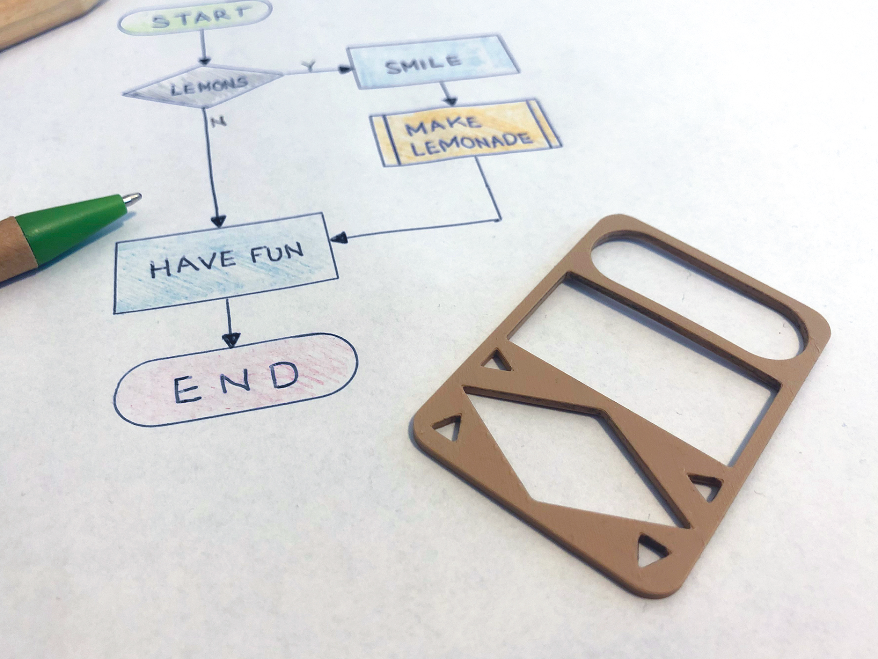 Simple Process Diagram Template