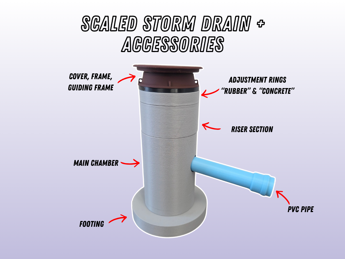Storm Drain System - Montreal Infrastructure