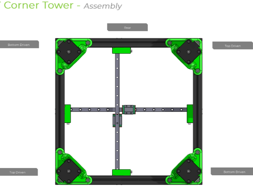 Annex-K3-XY_Gantry