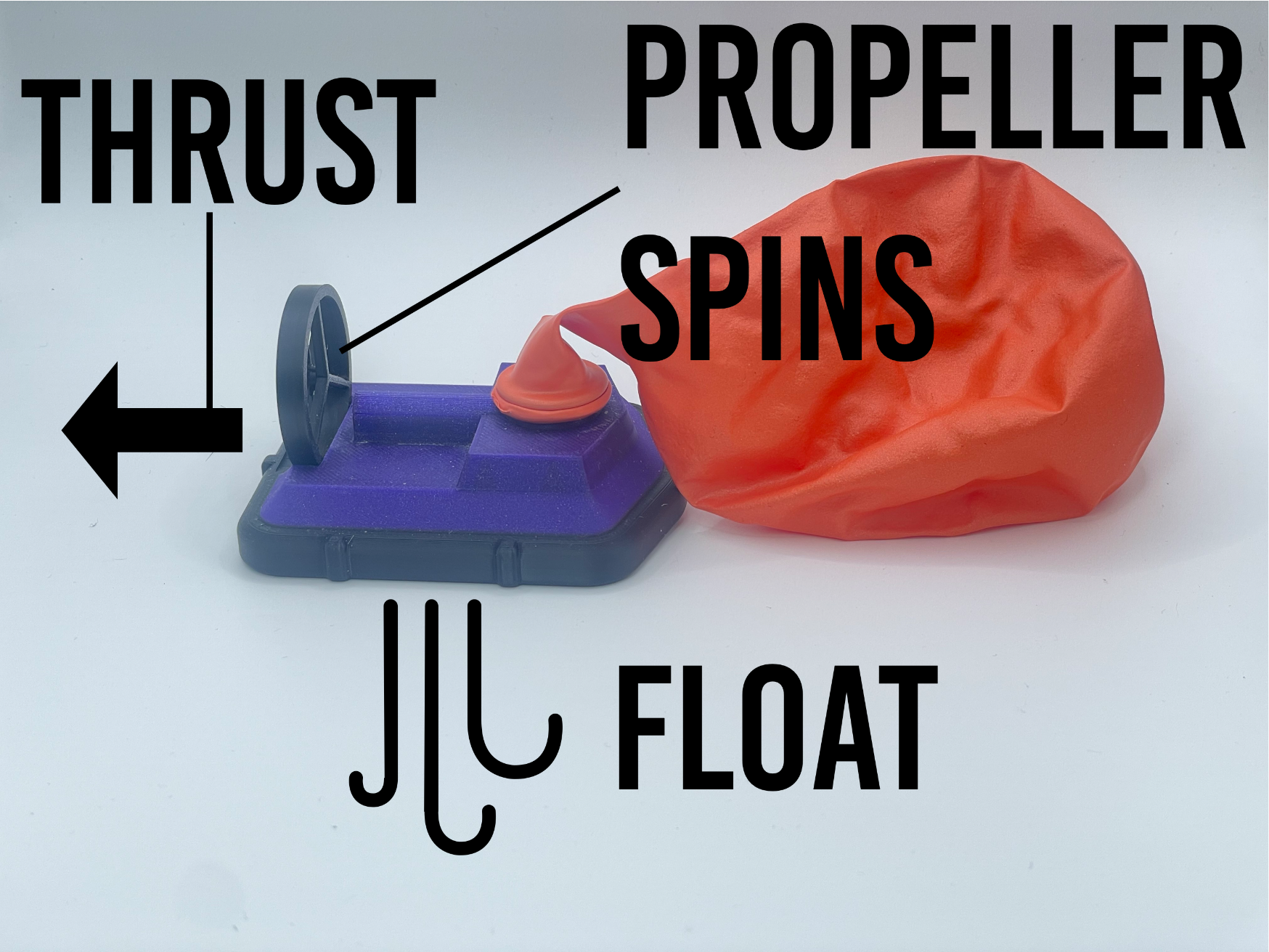 Balloon Hovercraft + thrust & spinning propeller
