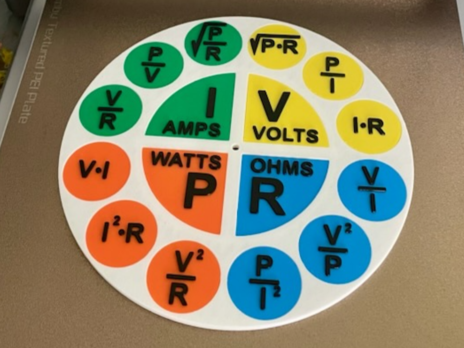 Ohm's Law Circle Wheel