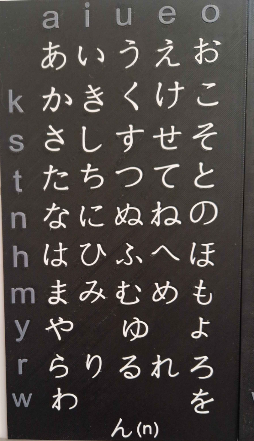Hiragana board