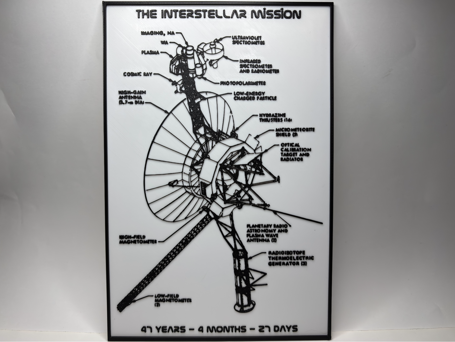 Voyager 1 - The Interstellar Mission - Blueprint