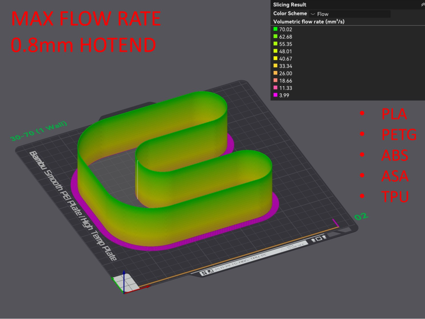 0.8 Bambu Slicer 2.2 Max Flow Test - Up to 70mm3/s