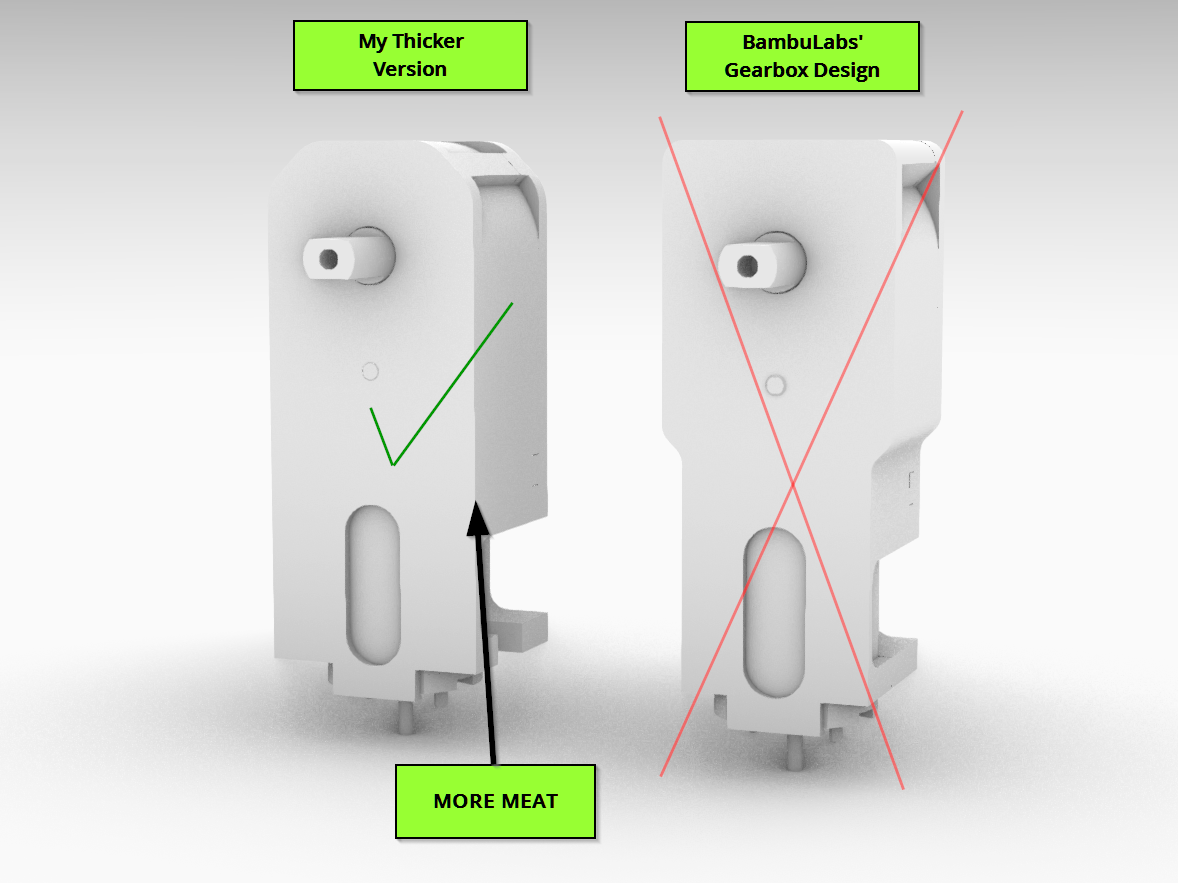 030 Motor Gearboxes Dual & Single Shaft, Angles