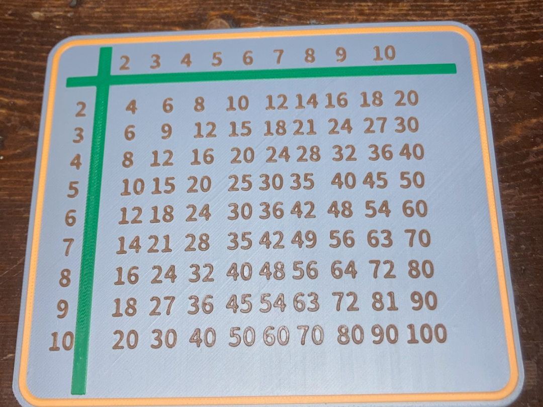 mathematics sign
