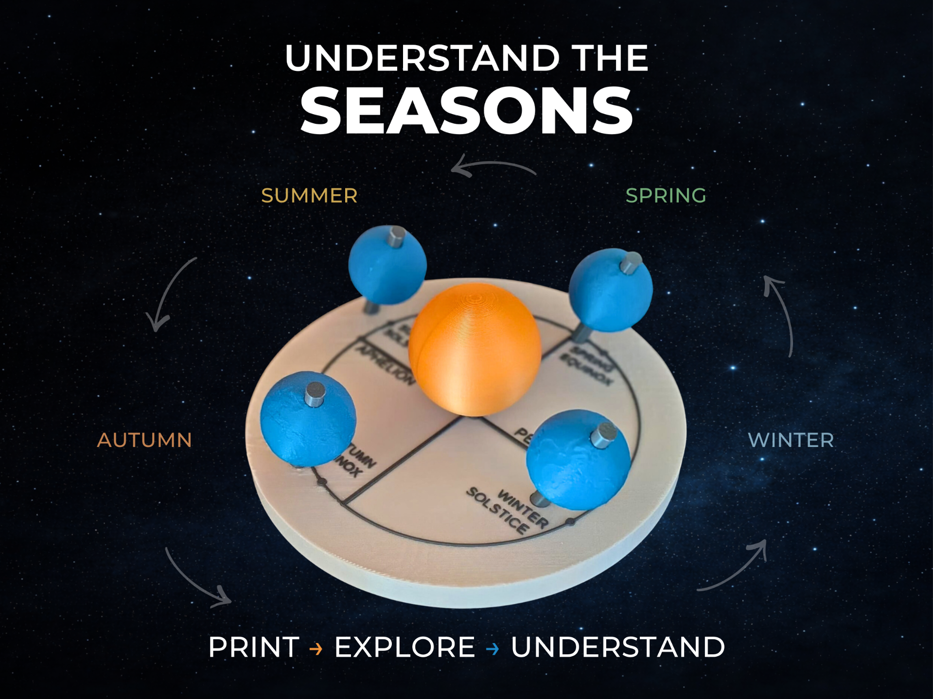 Astronomical Seasons