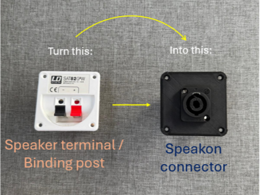 Speaker Terminal to Speakon Adapter Plate