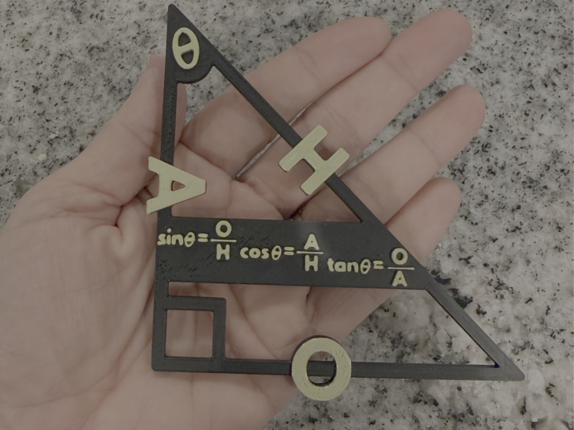 Trig Ratios Model
