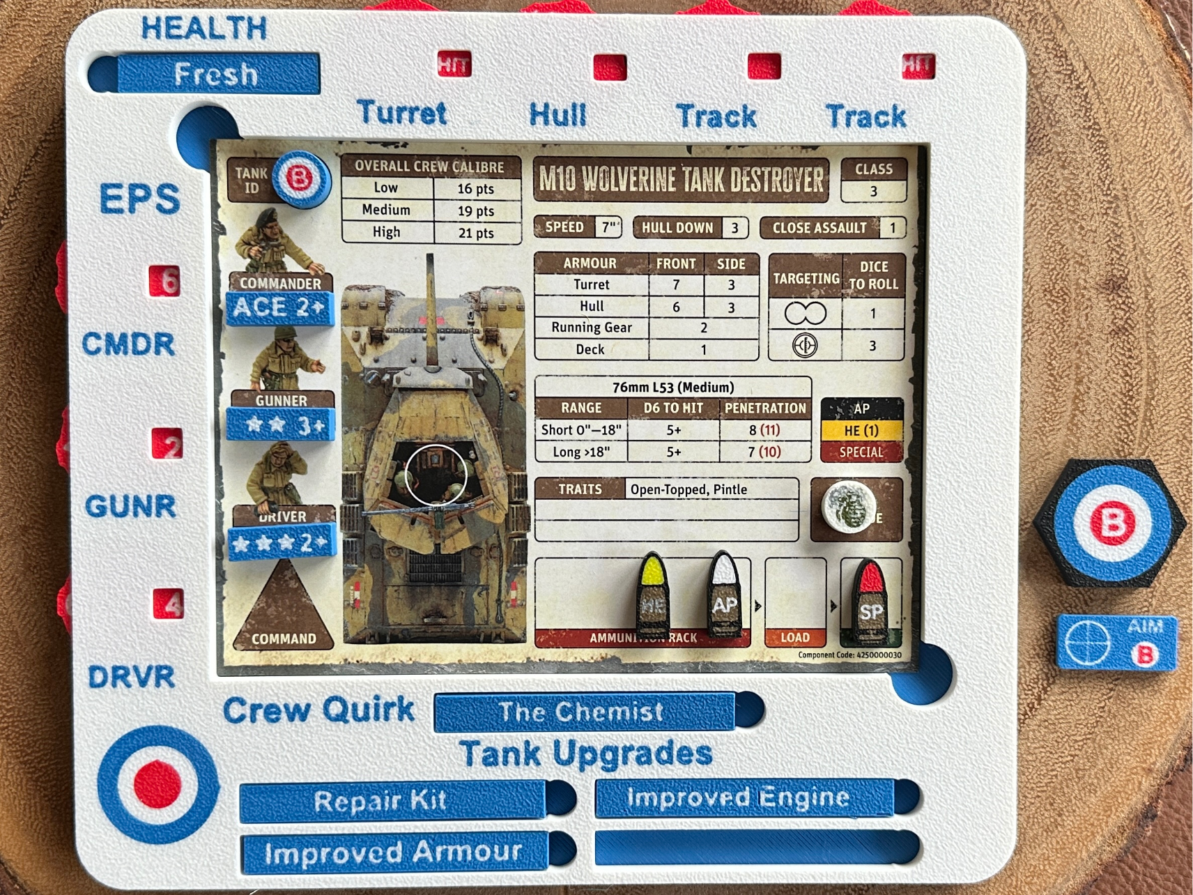 Achtung Panzer!  British Campaign Dashboard