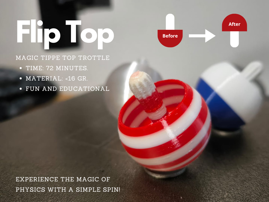 FlipTop: La Trottola Magica che Si Ribalta