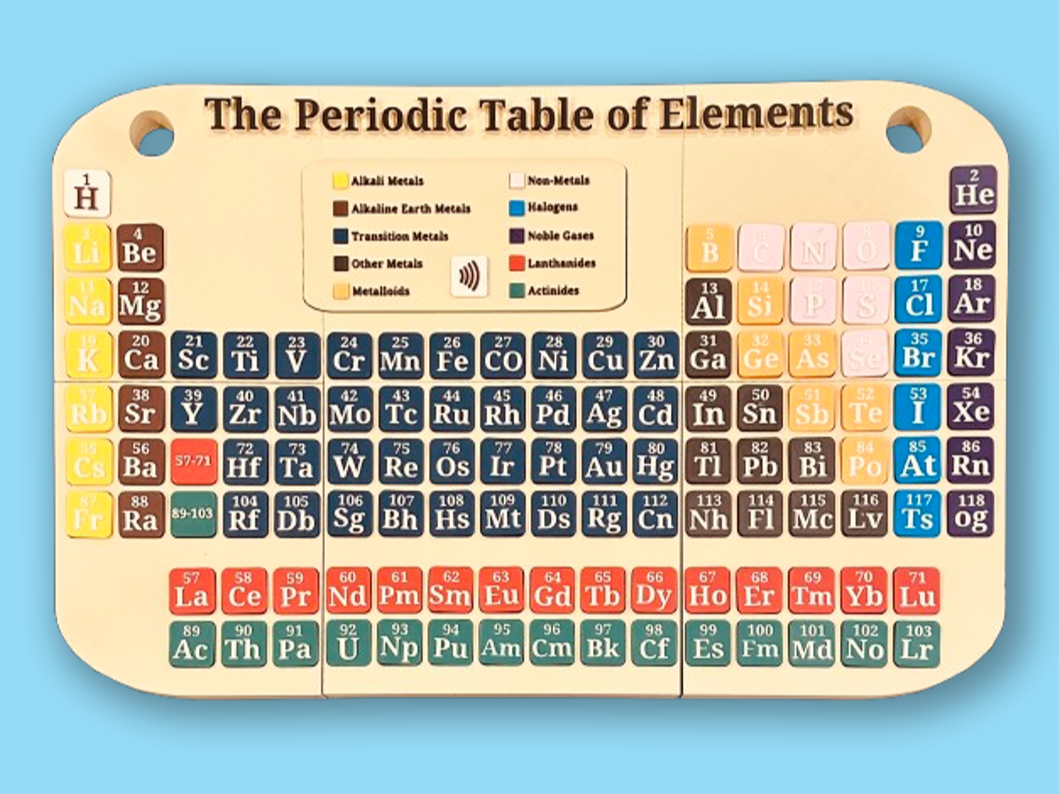 The Periodic Table of Elements