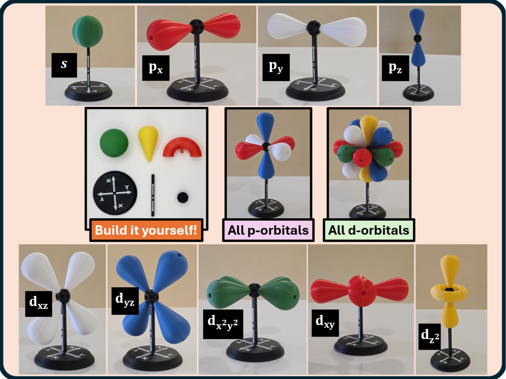 Electron Orbital Modular Kit