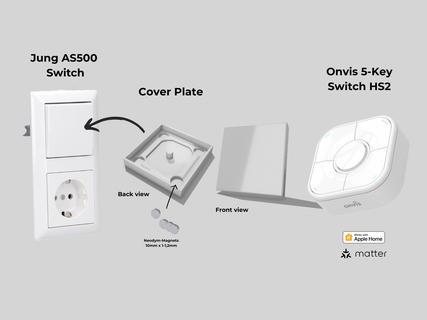 Magnetic Cover Plate JUNG AS500 ONVIS Smart Button