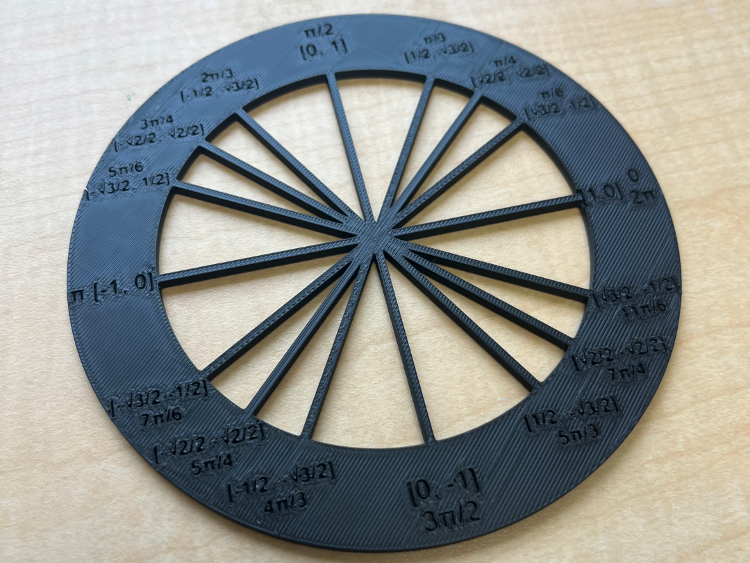 Unit Circle Chart