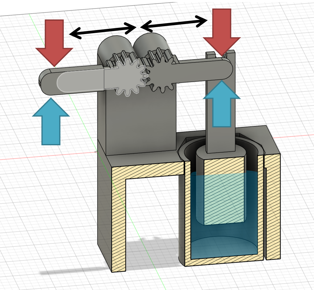 Buoyancy and leverage demonstration