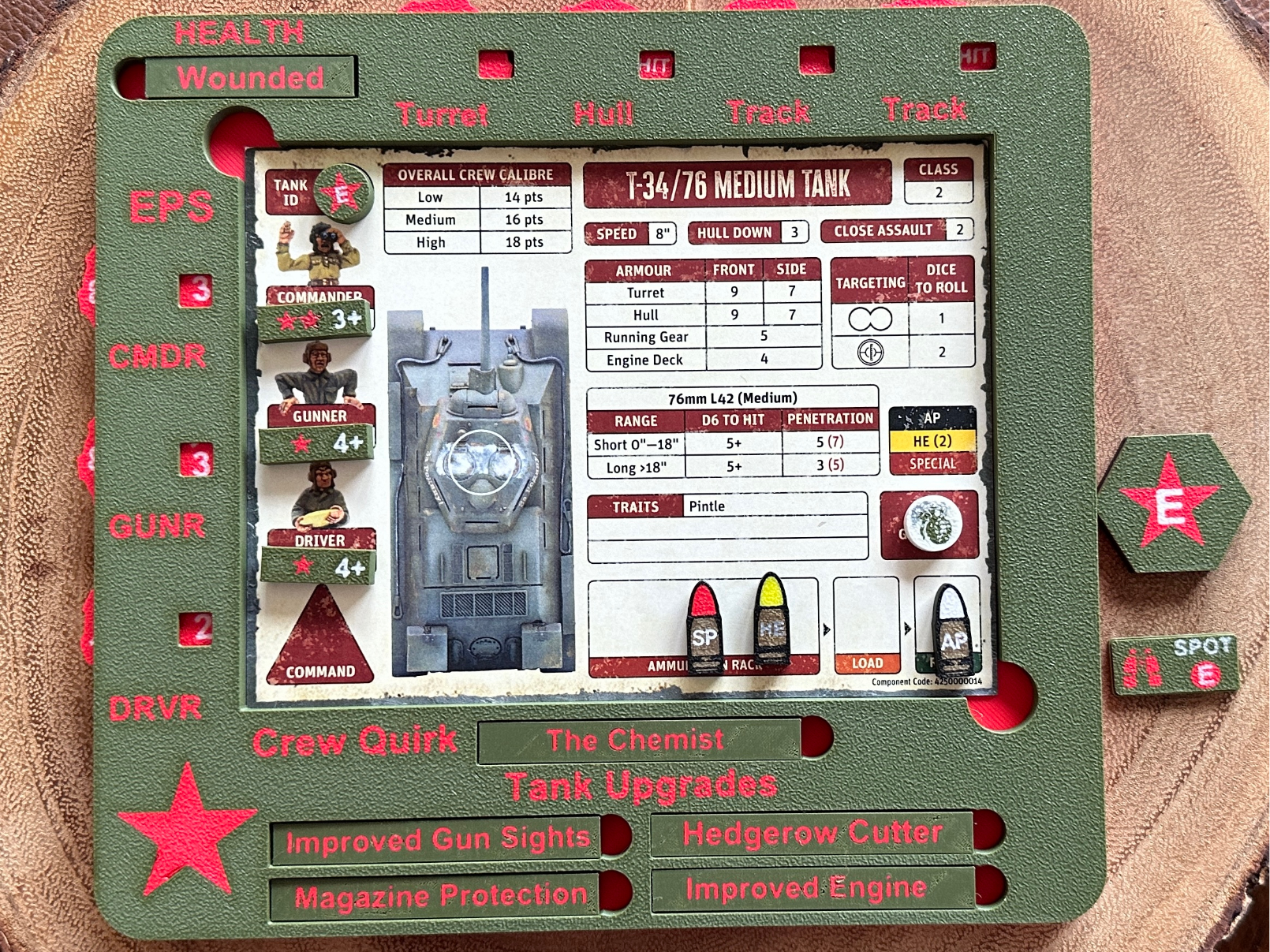 Achtung Panzer! Soviet Tank Campaign Dashboard