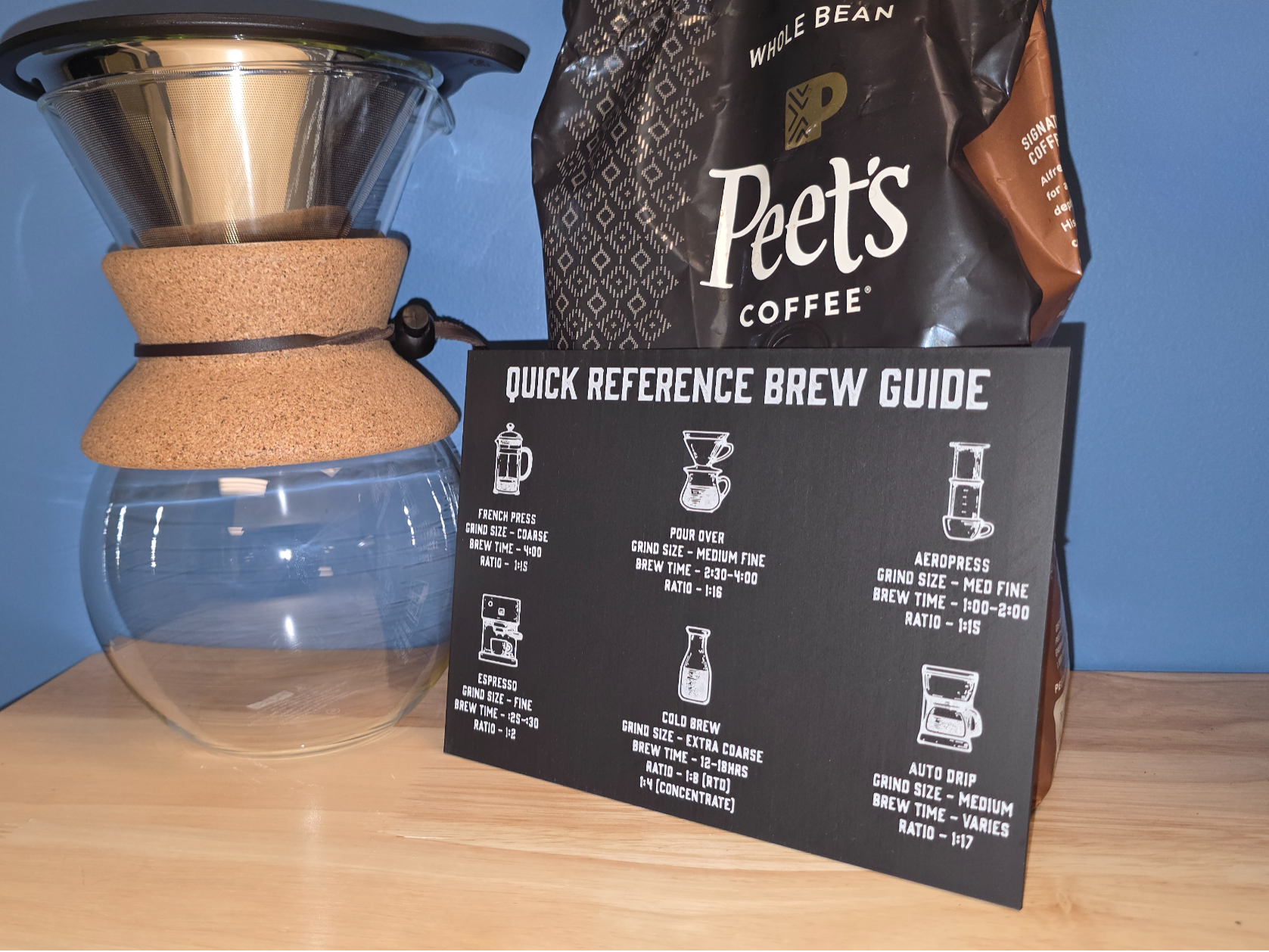 Coffee Brew Guide