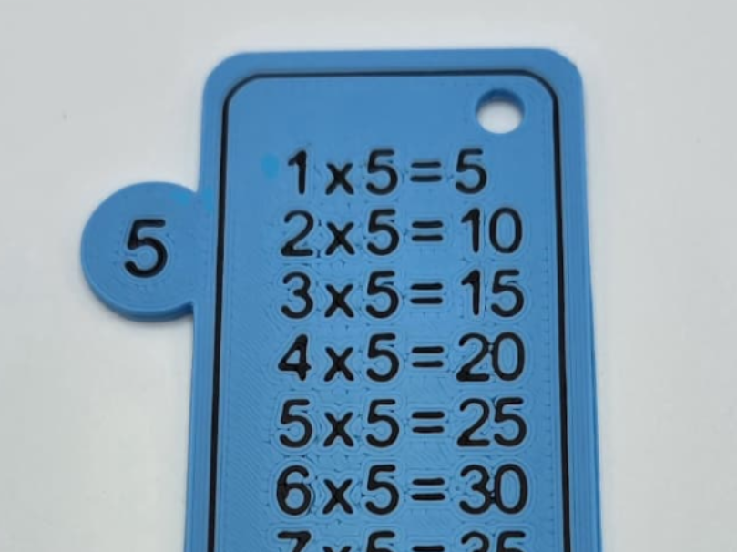 Zahlenfolge Multiplikation
