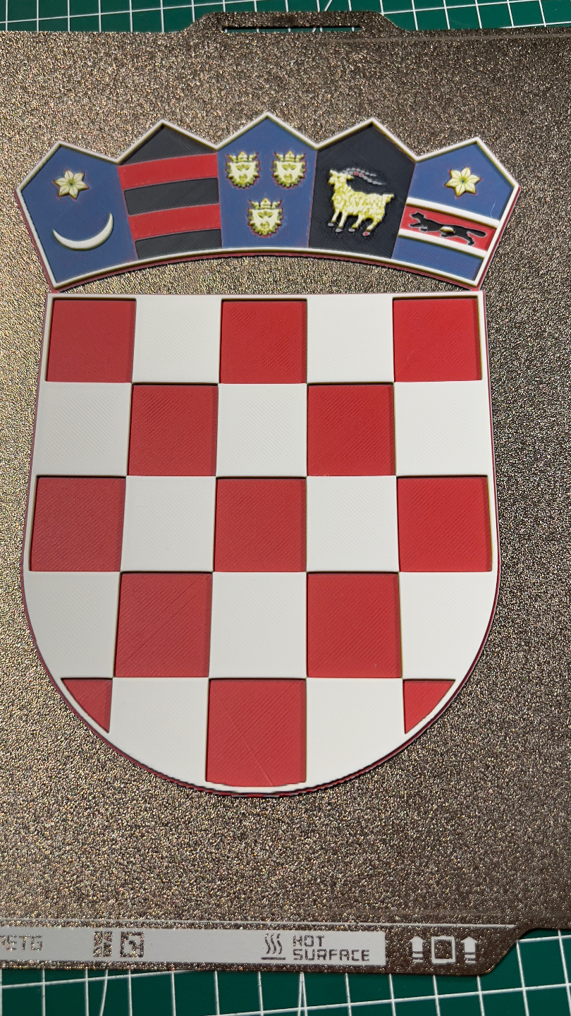 Croatia Coat of arms