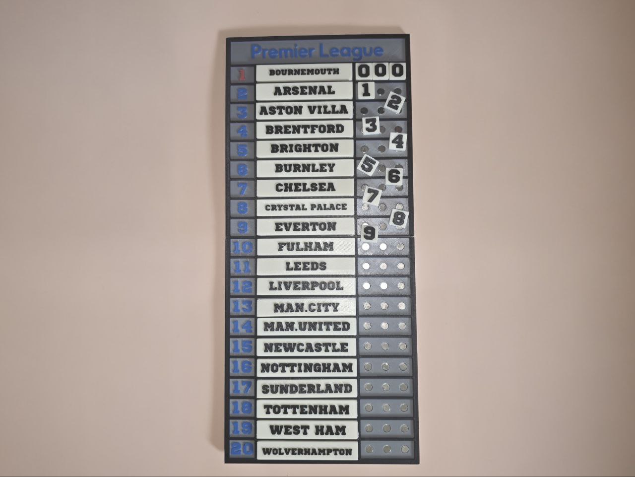 Premier League Standings