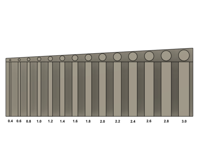 Overview of the measurements for beginners