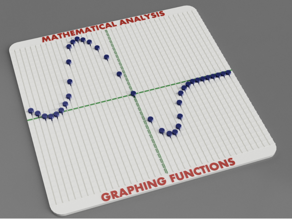Mathematycal Analysis: Graphing Functions