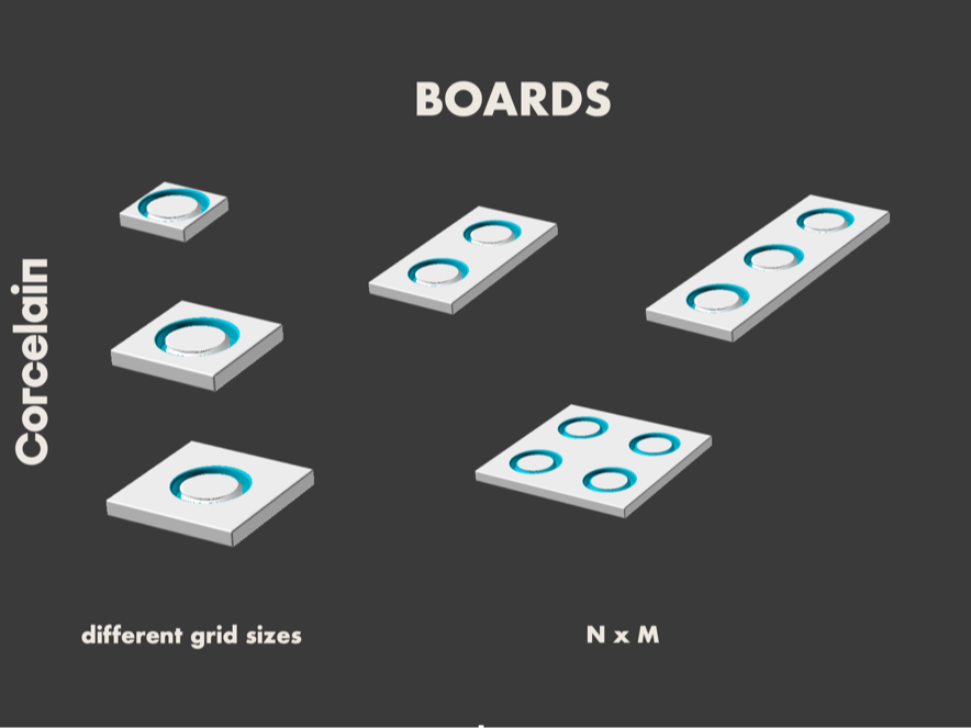 Corcelain Boards