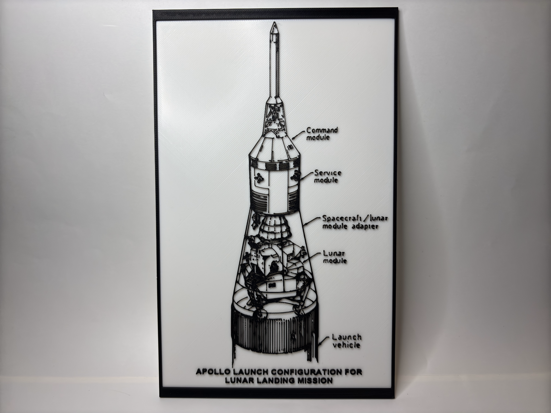 Apollo Lunar Landing Mission - Blueprint