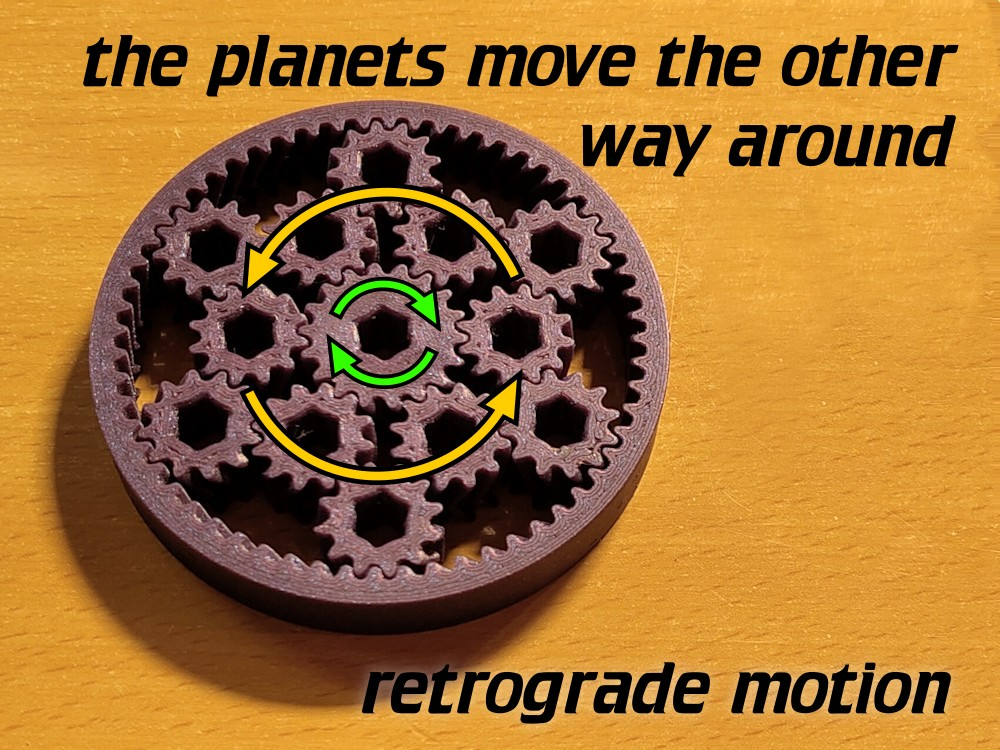 The Counterintuitive Gear Fidget