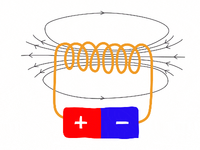 Illustration of Battery and Coil Circuit