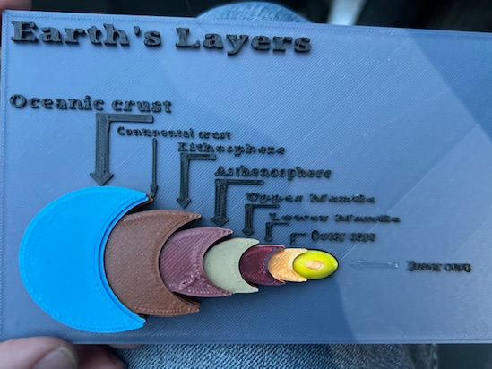 Earth's Layers diagram