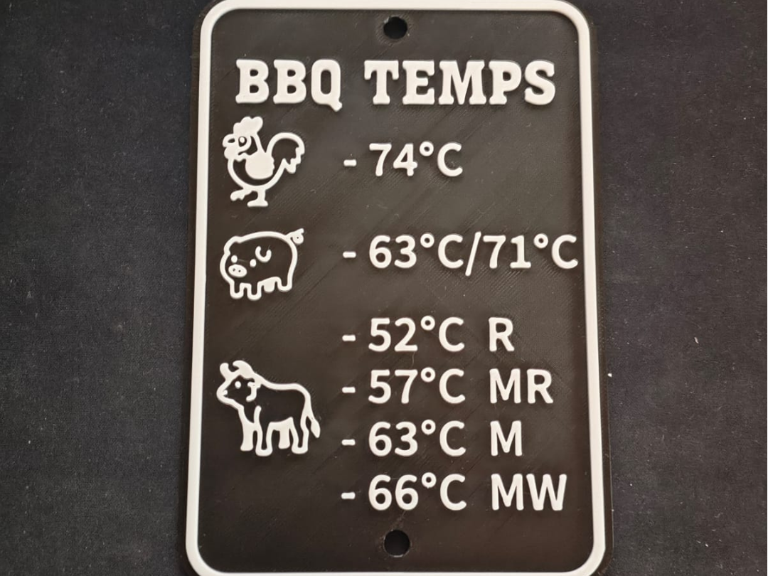 BBQ Temperature Reference Sign (In Celsius)