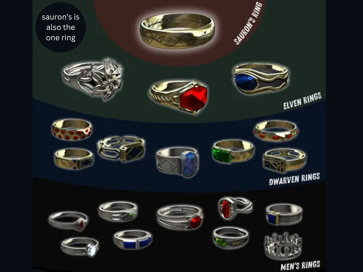 lord of the rings - rings of power
