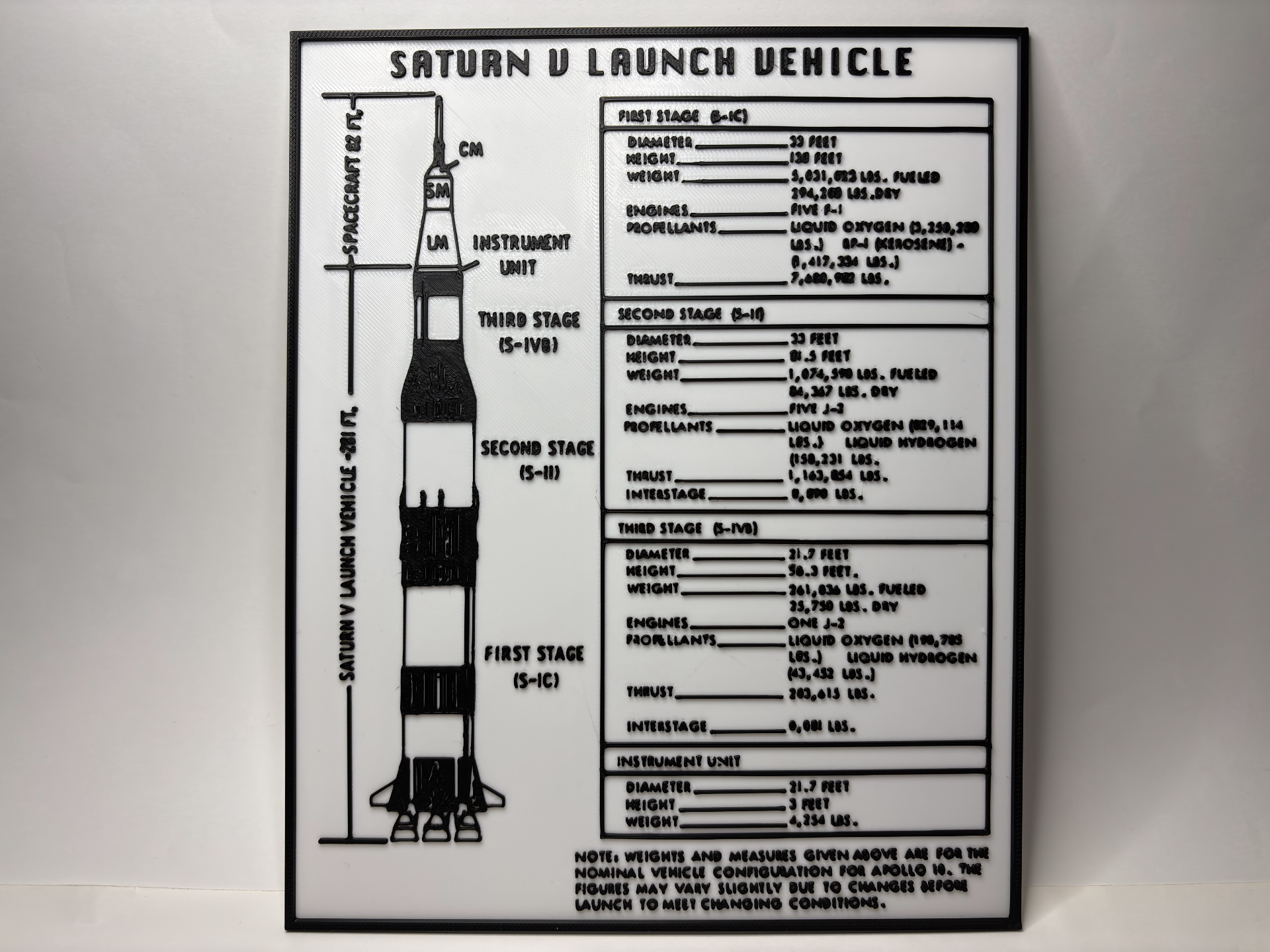 Saturn V Rocket - Datasheet - Blueprint - Poster