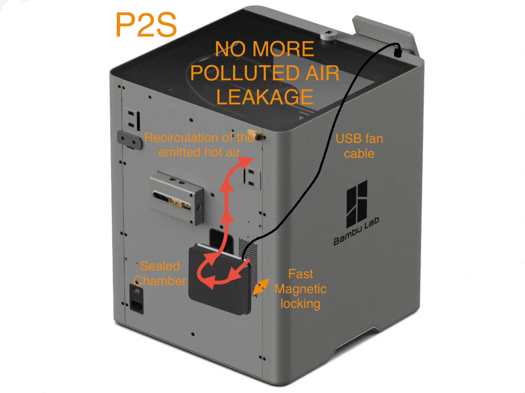 P2S Sealed Chamber Air Recirculator